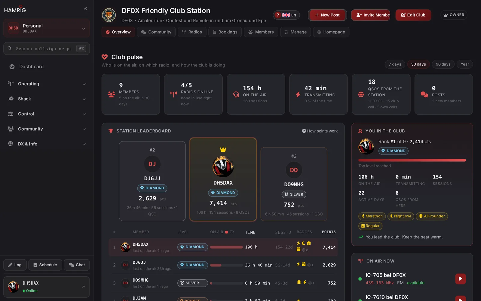 HamRig club overview with leaderboard